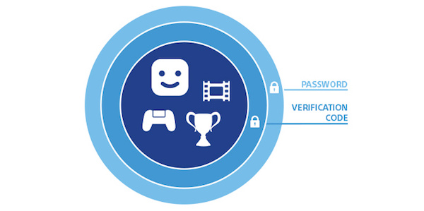 PlayStation Network adds 2 step verification
