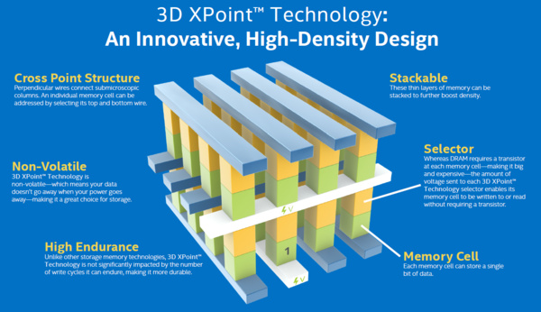 Intel's next generation SSDs coming soon, first performance results