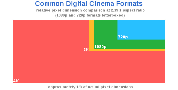 4K resolutie heet nu Ultra High-Definition