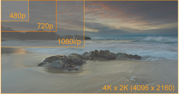 Japan to be first with 4K TV broadcast starting in 2014