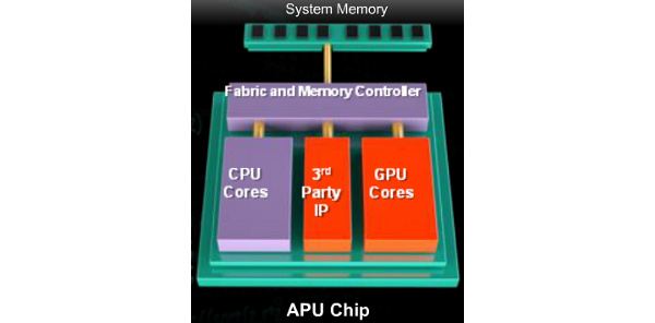 Researchers use integrated GPU to boost CPU speed
