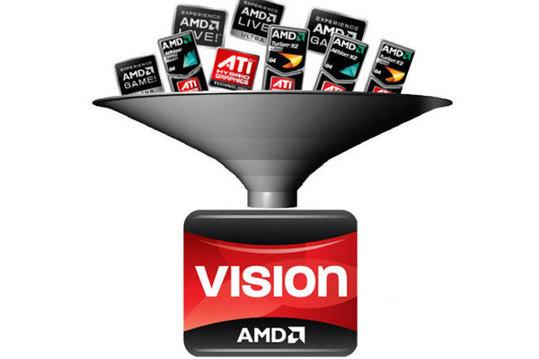 AMD:n mobiilialustojen koodinimet selitettynä