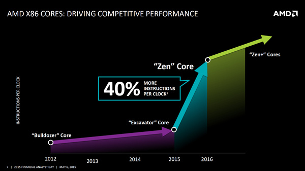 AMD:n Zen-suorittimien julkaisu viivästyy – Tulossa vasta ensi vuonna