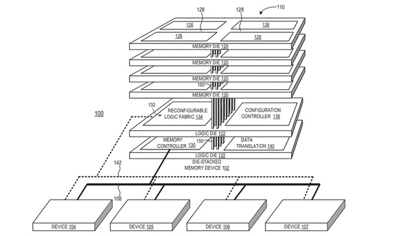AMD:ltä patentti FPGA-piirille HBM-muistilla