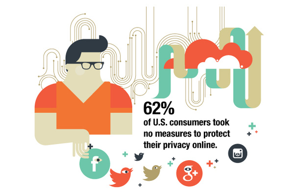 15 percent of U.S. consumers had their personal data breached last year, most didn't care