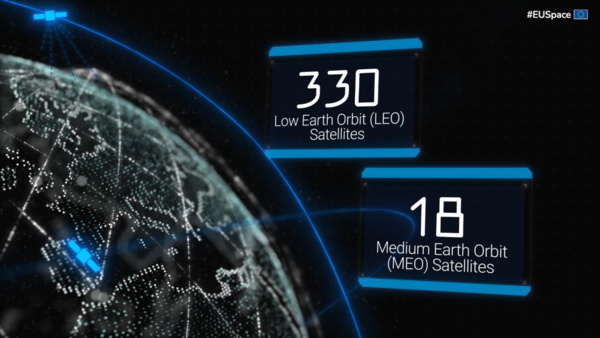 EU pääsi sopuun omasta satelliittiverkostaan – 348 satelliitin IRIS² aloittaa laukaisut 2029