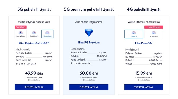 Elisan 5G Premium -liittymä tarjoaa 60 euron kuukausimaksulla parhaan mahdollisen nopeuden