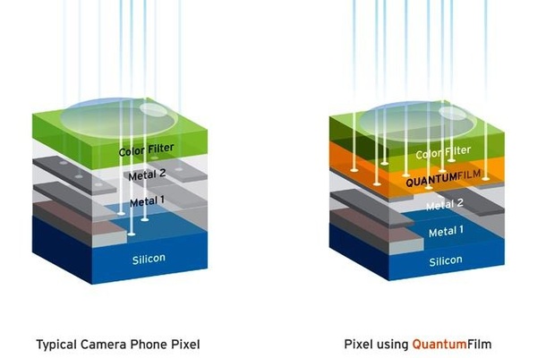 Apple acquires QuantumFilm company InVisage