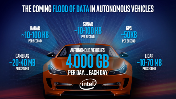 Jättimäinen yrityskauppa – Intel harppaa itsestään ajaviin autoihin