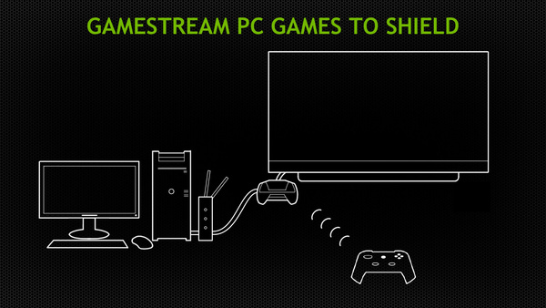 Nvidia Shield adds 'console mode' with update to Android 4.3