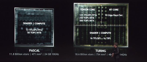 Nvidia unveils Turing architecture, teases next week's gaming GPUs