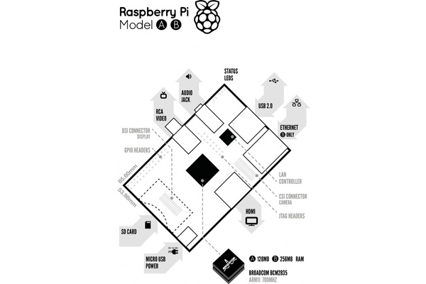 $25 Raspberry Pi Model A now available in U.S.