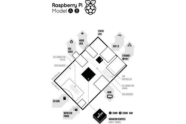 Raspberry Pi hits 2 million units sold