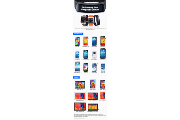 Samsung announces full device support list for Gear 2, Neo, Fit smart devices