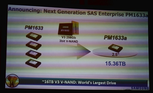 Samsung shows off 2.5-inch 16TB SSD