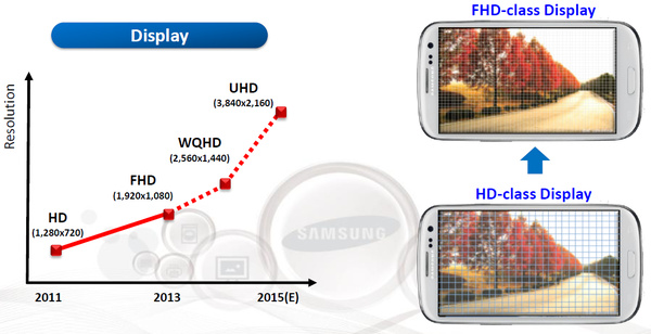 Samsungin Galaxy Note 5:een povataan jo huikean tarkkaa 4K-näyttöä