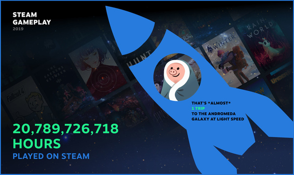 Steamissä pelattiin yli 20 miljardin tunnin edestä vuoden 2019 aikana