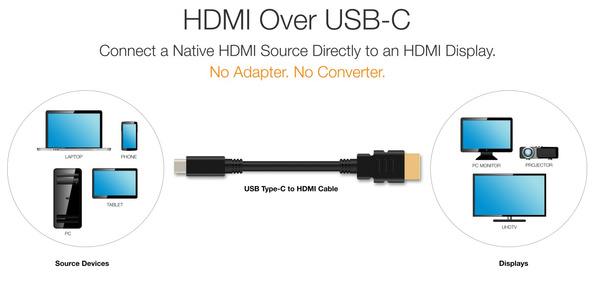 Adaptereille vaihtoehto: USB-C-HDMI-johdot tulossa markkinoille