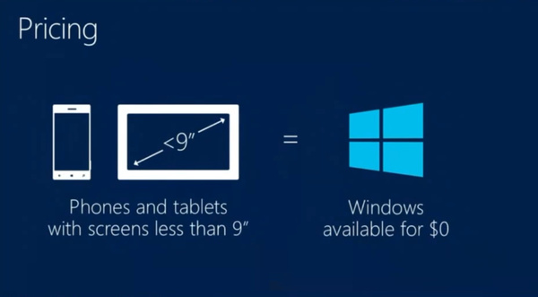 Microsoft pistää kaiken peliin: Tarjoaa Windowsia ilmaiseksi