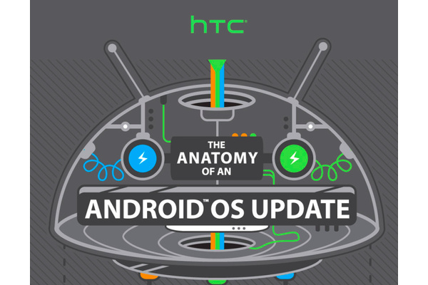 HTC legt uit waarom de Android-updates zo lang op zich laten wachten