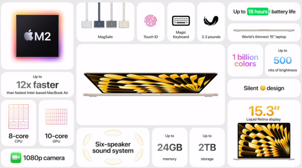 MacBook Airista julkaistiin 15-tuumainen versio: Maailman ohuin 15 läppäri
