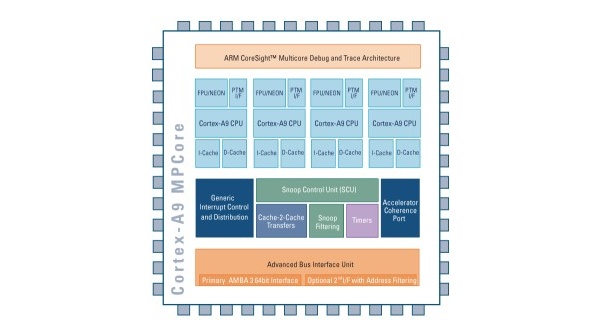 ARM expecting revenue boost from new smartphones