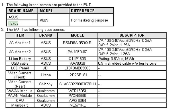 FCC listing outs second-generation Google Nexus 7 tablet