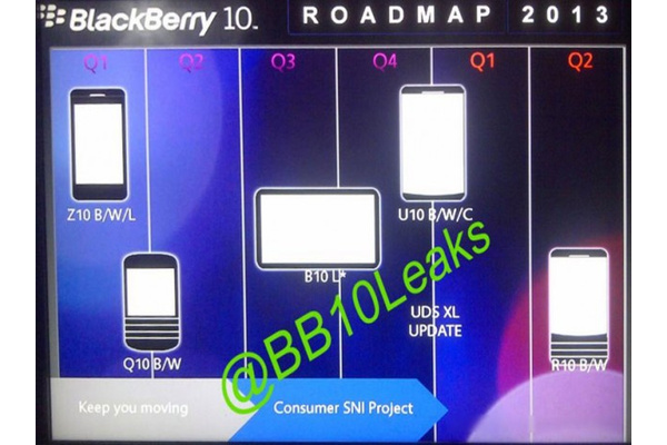 Leak: BlackBerry working on phablet and tablet
