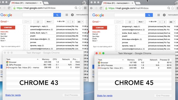Google Chrome to use less memory and power