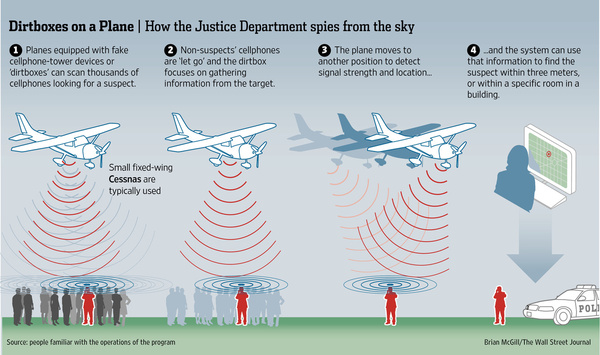 U.S. Marshals fly Cessnas to collect data from thousands of cellphones in search of criminals