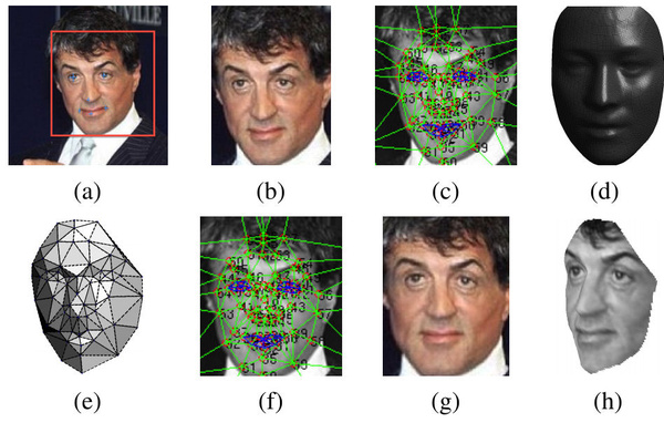 Facebook's face recognition catching up to humans