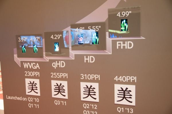 Samsung's 5-inch 1080p SuperAMOLED display confirmed