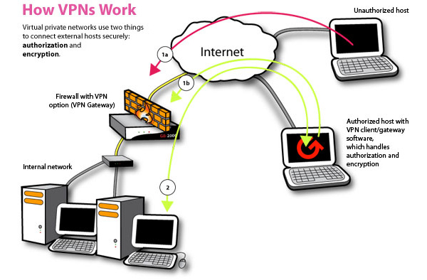 Mastercard, Visa begin to block payments to VPN providers