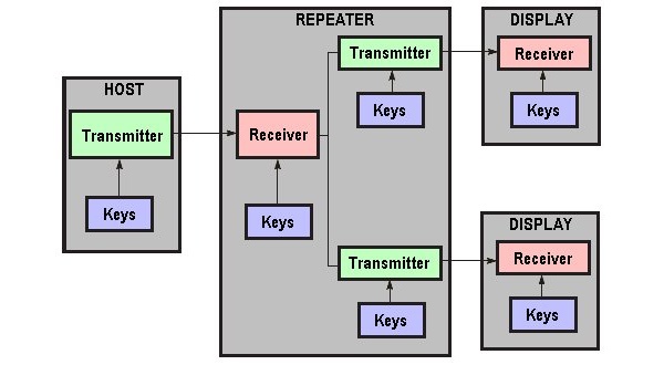 HDCP encryption permanently cracked?