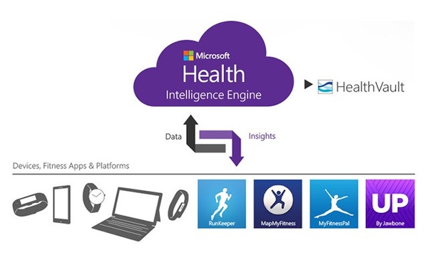 Microsoft unveils new Health platform