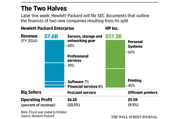 HP will officially split up on November 1st