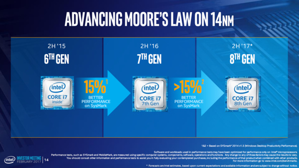 Intel lupaa: Seuraava prosessorisukupolvi tuo yli 15 prosentin parannuksen