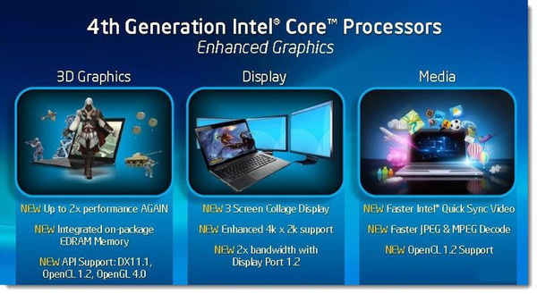 New Intel Haswell chips to offer 50 percent better battery life for notebooks than Ivy Bridge