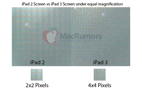 iPad 3 has a 2048 x 1536 Retina Display