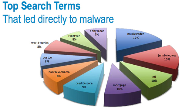 Searching for Jersey Shore's J-Woww will likely lead to viruses