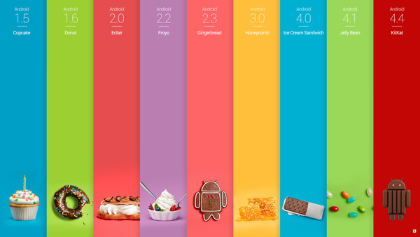 Krijgt jouw smartphone een update naar Android 4.4 KitKat?