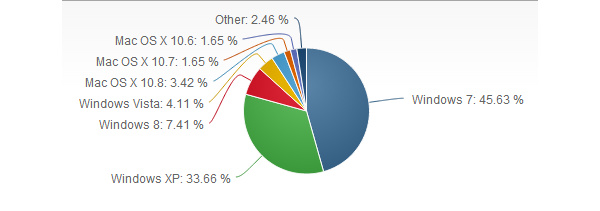 Windows 8 market share explodes for August