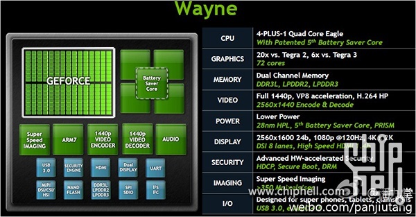 Here are the specs for the upcoming Nvidia Tegra 4