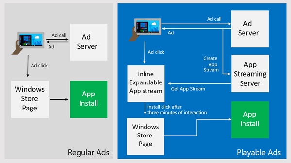 Microsoft esitteli uuden konseptin: Testaa sovellusta ennen kuin lataat sen