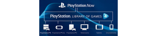 CES 2014: Sony officially launches 'PlayStation Now' cloud gaming, DVR, VOD service for mobile, TV