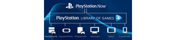 Sony PlayStation Now to launch in Europe in Q1 2015, US in Q2