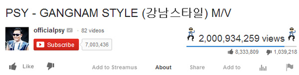 'Gangnam Style' cruises to new milestone: 2 billion views