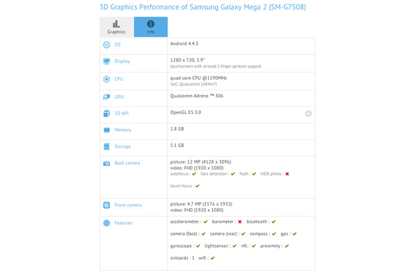 Samsungilta tulossa uusi Mega-älypuhelin, tiedot vuotivat