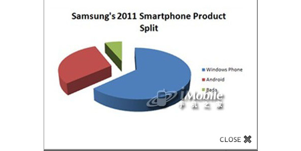 Samsung steps back from Bada, will offer majority Windows Phone 7 next year
