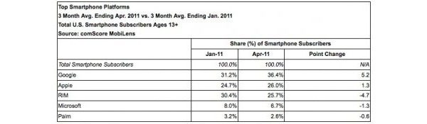 RIM BlackBerry continues death spiral